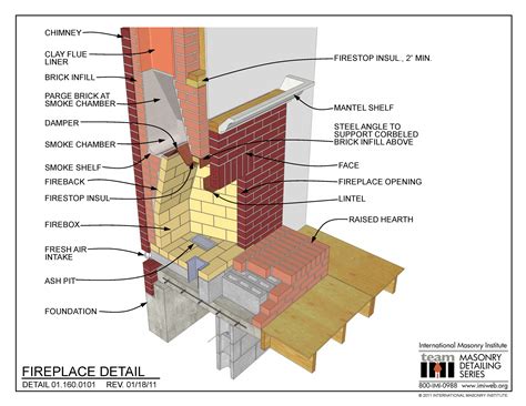 how to build a metal fire box|PLANS & INSTRUCTIONS .